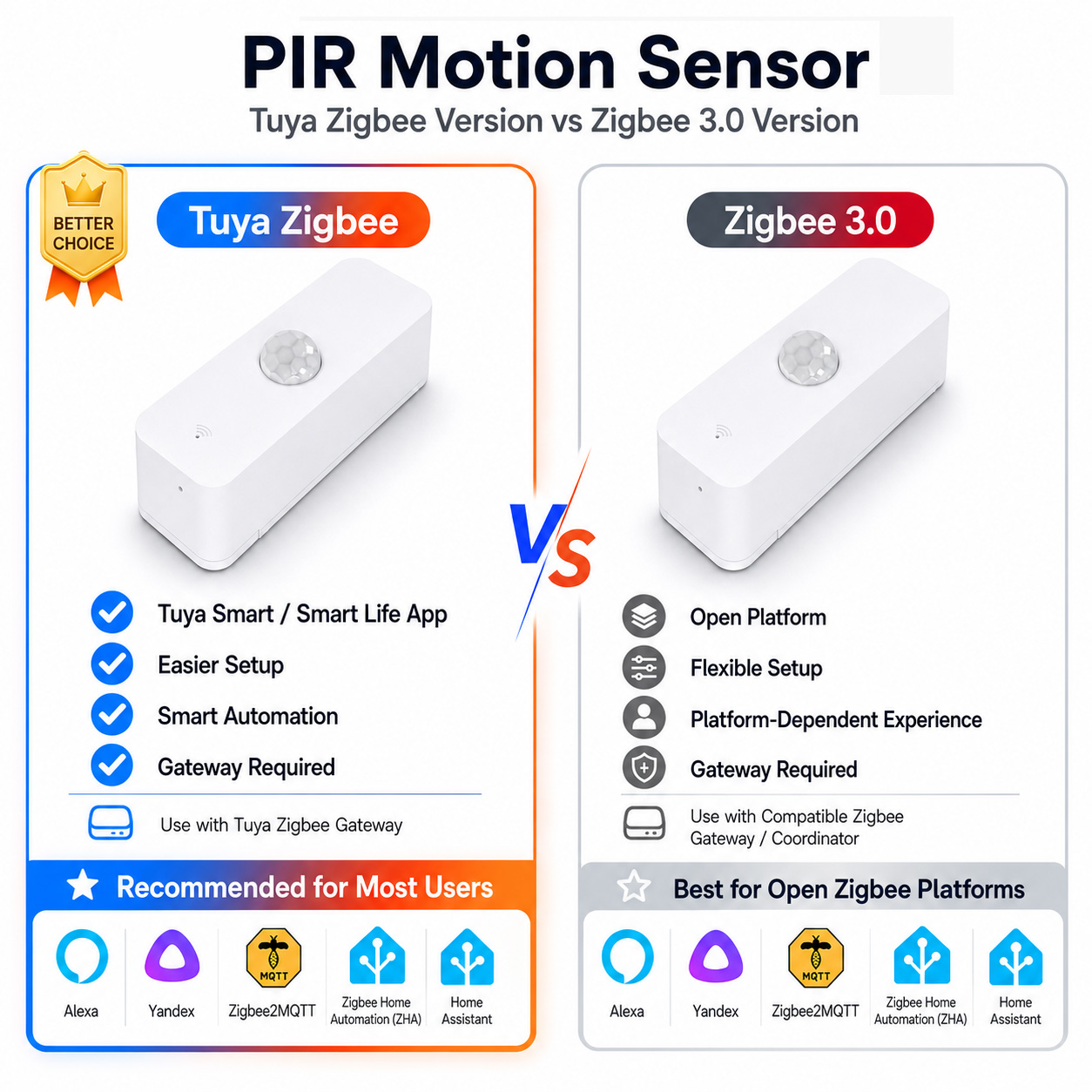 Pir Motion Sensor - Zigbee PIR Motion Sensor For Smart