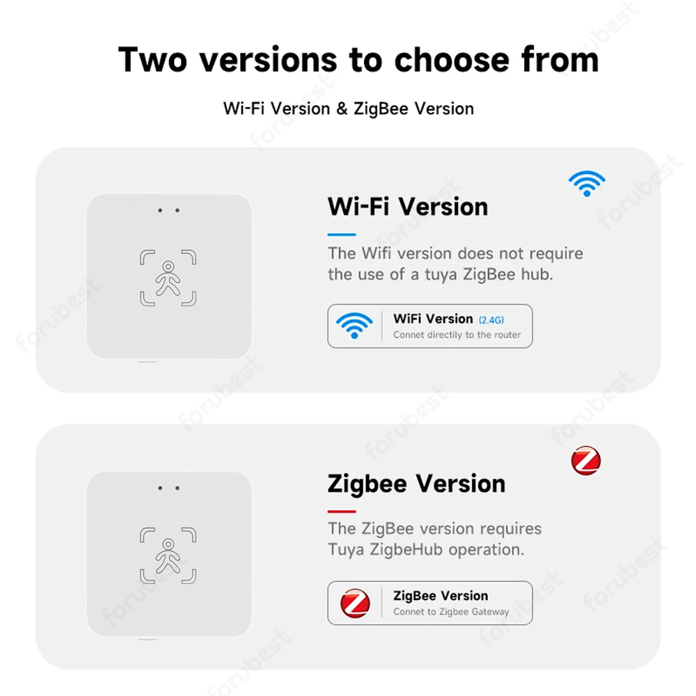 Tuya WiFi/Zigbee Human Presenc - đánh giá và giá Pir Motion Sensor