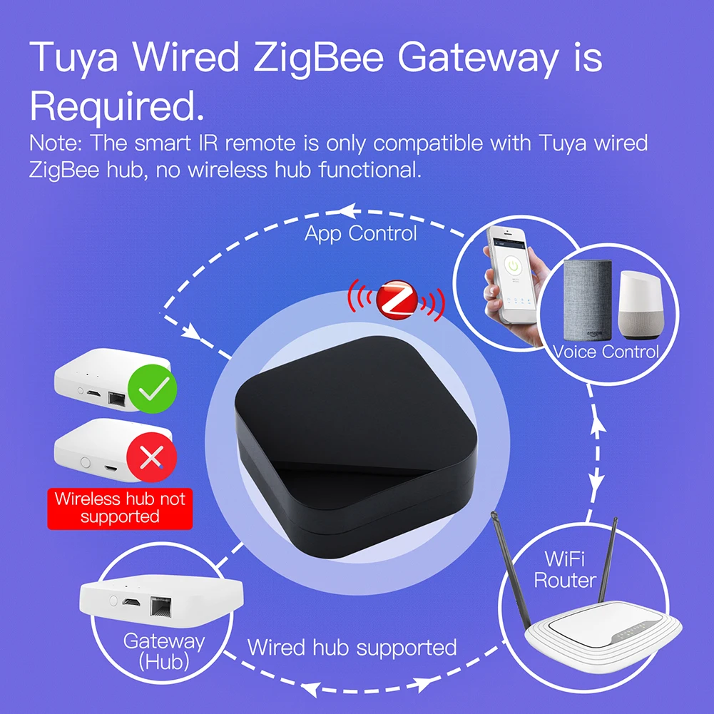 Zigbee Smart IR Remote Control - đánh giá và giá Smart Home Orvibo