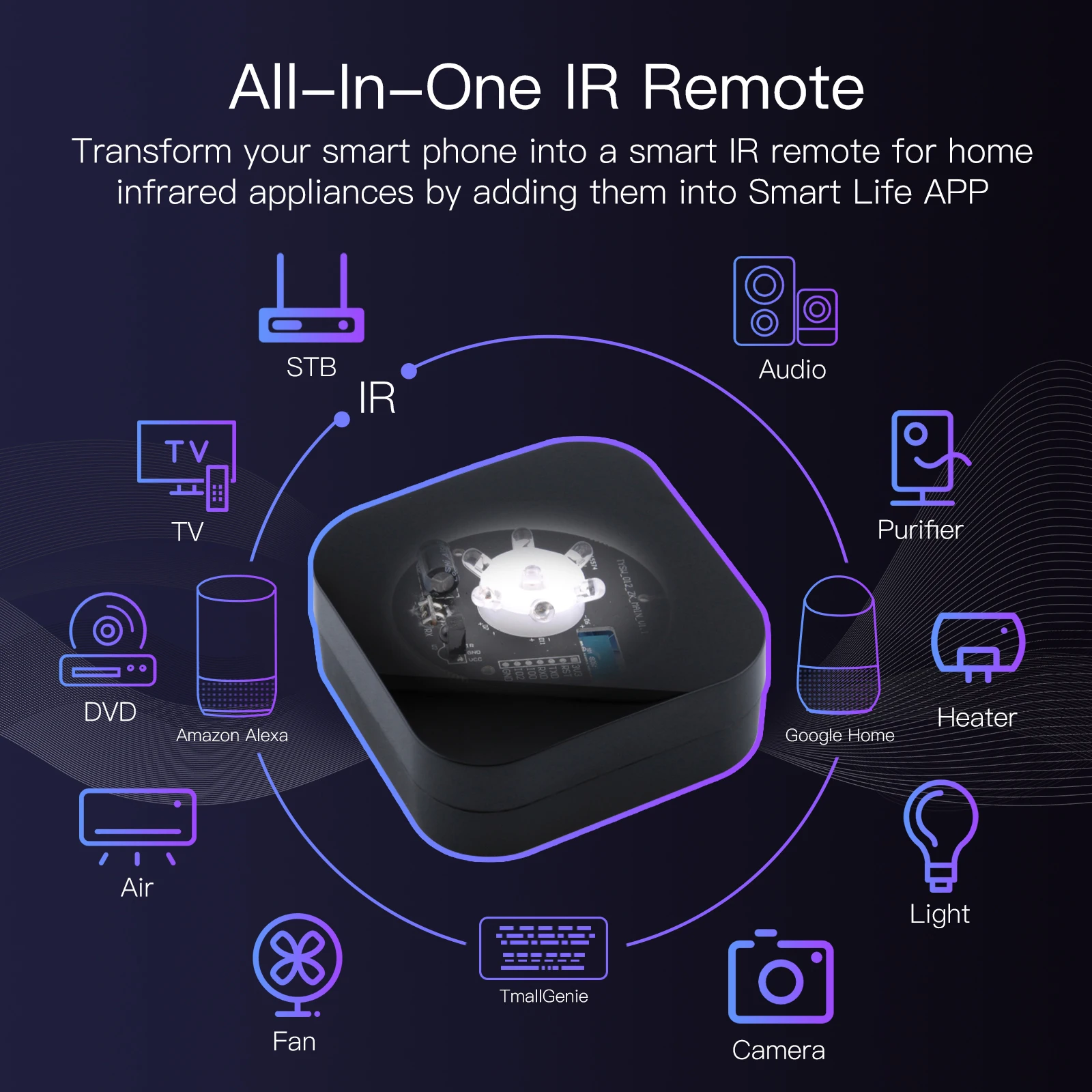 Zigbee Smart IR Remote Control - đánh giá và giá Smart Home Orvibo