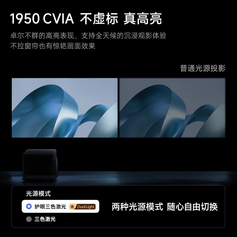 Projector H6 Upgraded Home Ult - đánh giá và giá Upgrade Smart Home