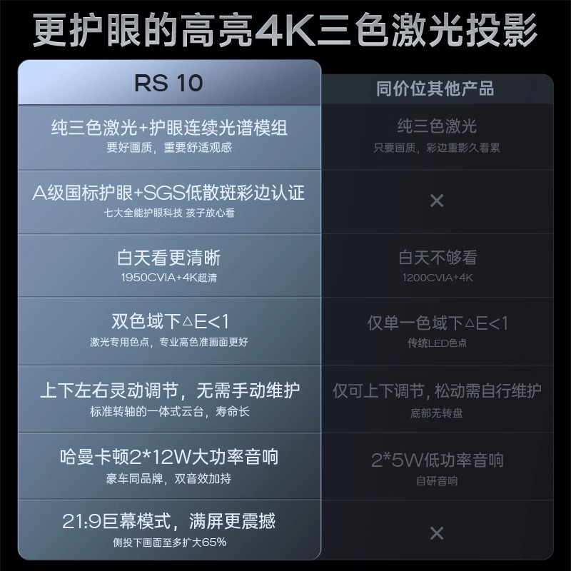 Projector H6 Upgraded Home Ult - đánh giá và giá Upgrade Smart Home