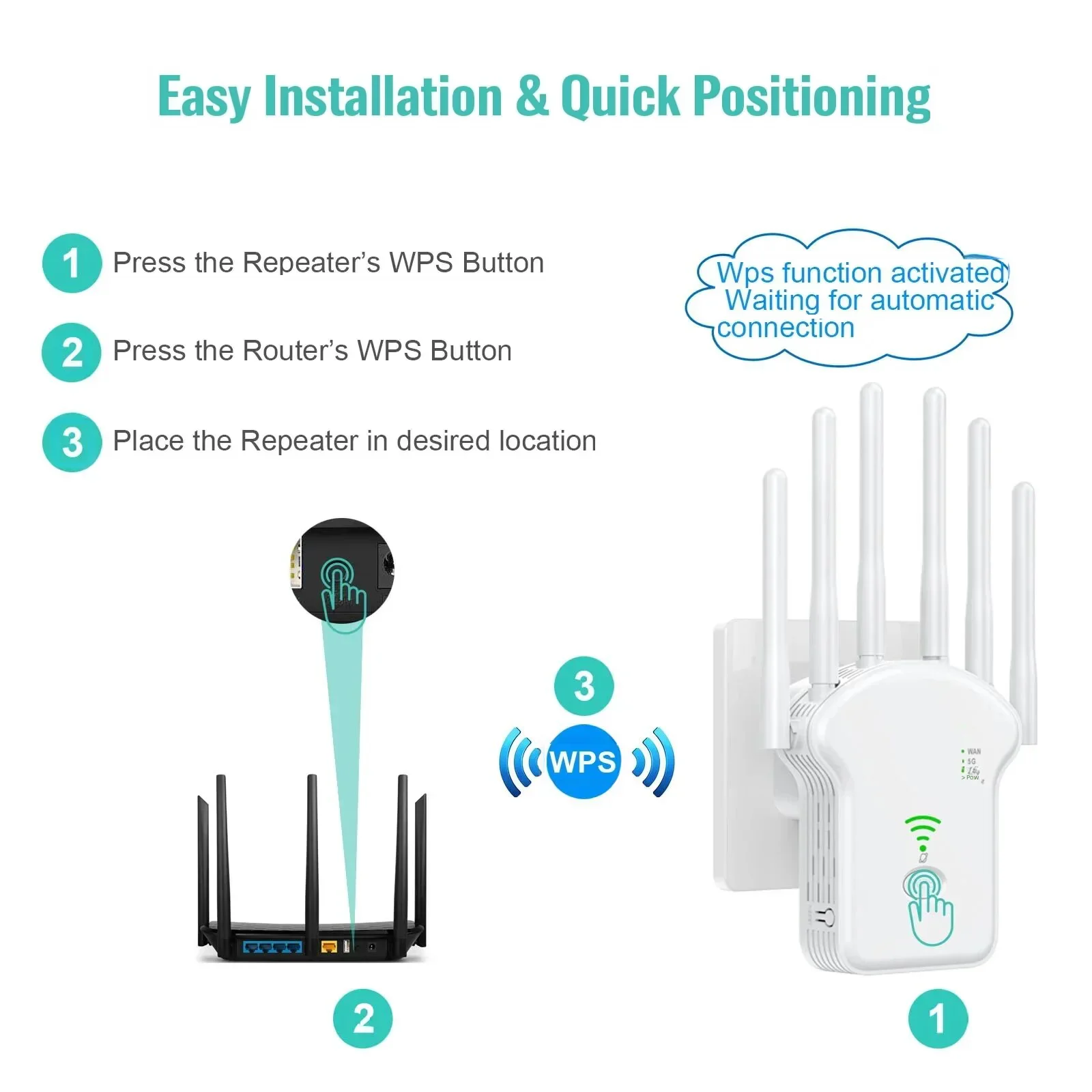 WiFi Repeater Wireless Router  - đánh giá và giá Smart Home Router