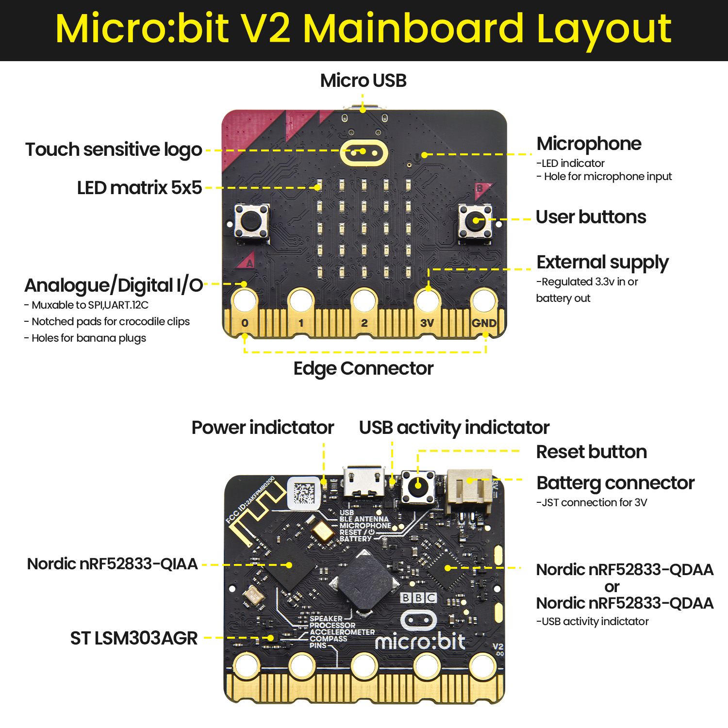 Keyestuido Micro Bit V2 Varian - đánh giá và giá Smart Home Micro Bit