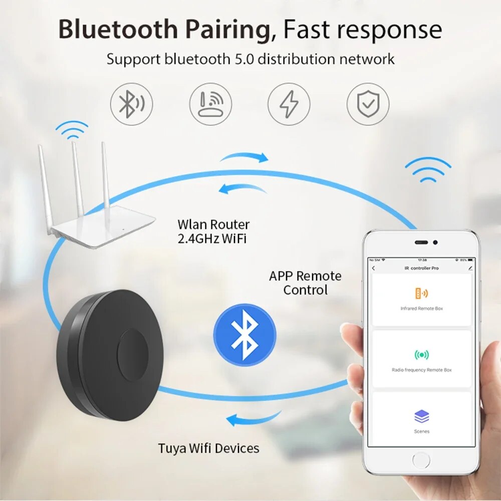 Tuya Smart Wifi RF IR Remote C - đánh giá và giá Smart Home Lg