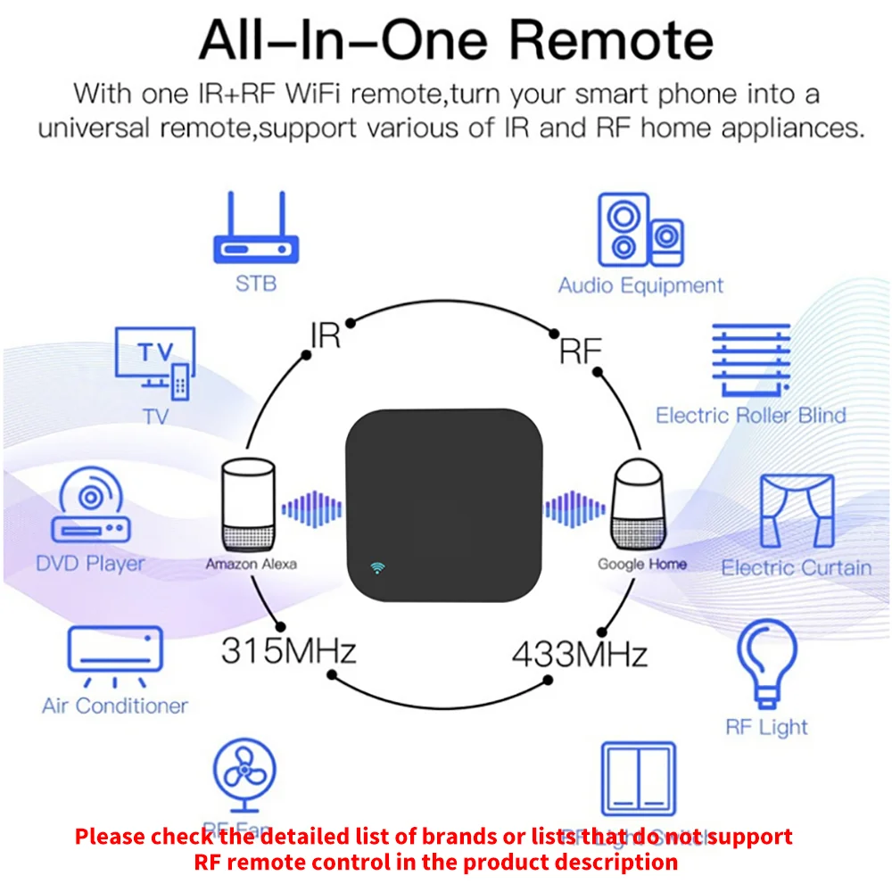 Tuya WiFi RF IR Remote Control - đánh giá và giá Smart Home Lg