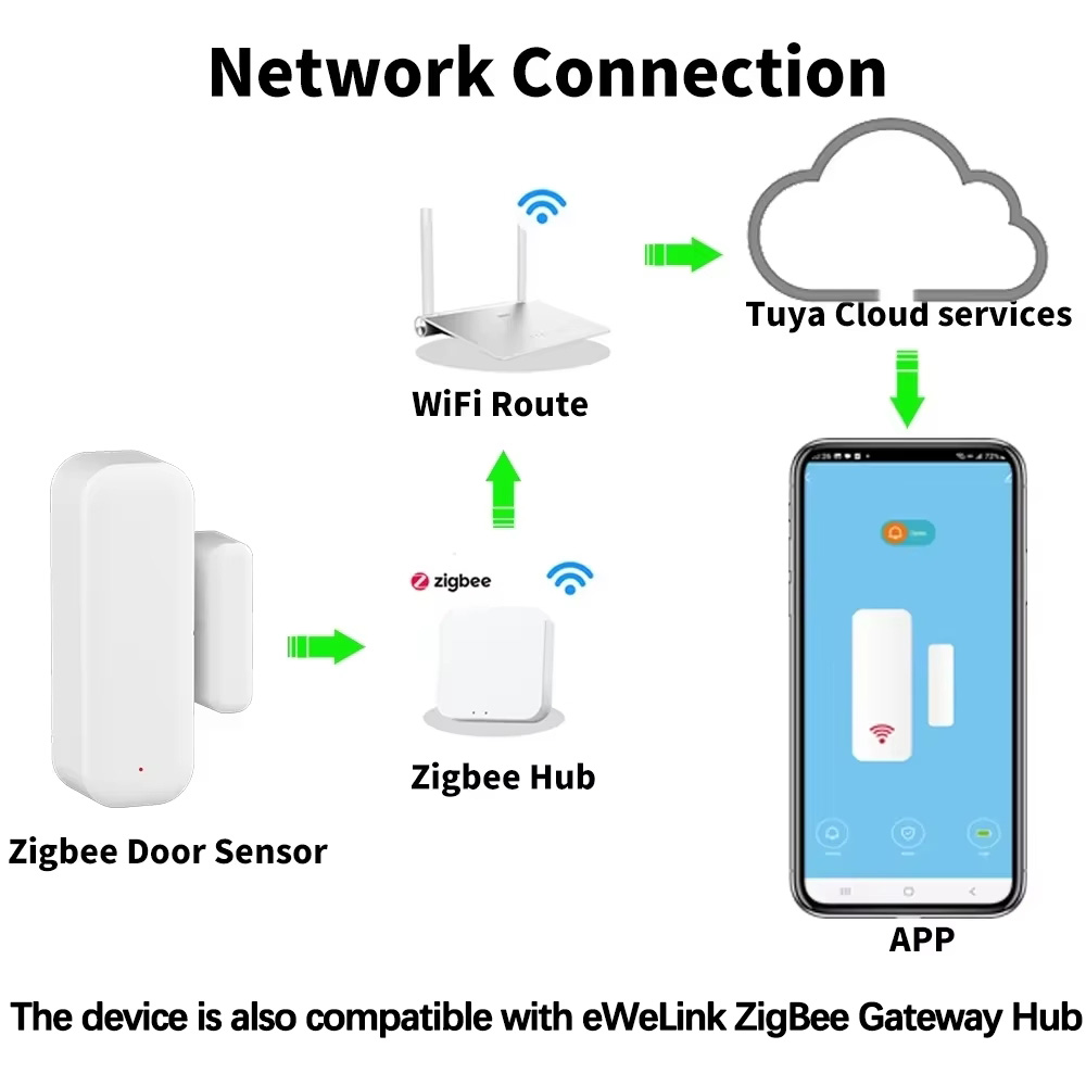 ZigBee Wireless Door Window Se - đánh giá và giá Wireless Door Sensor