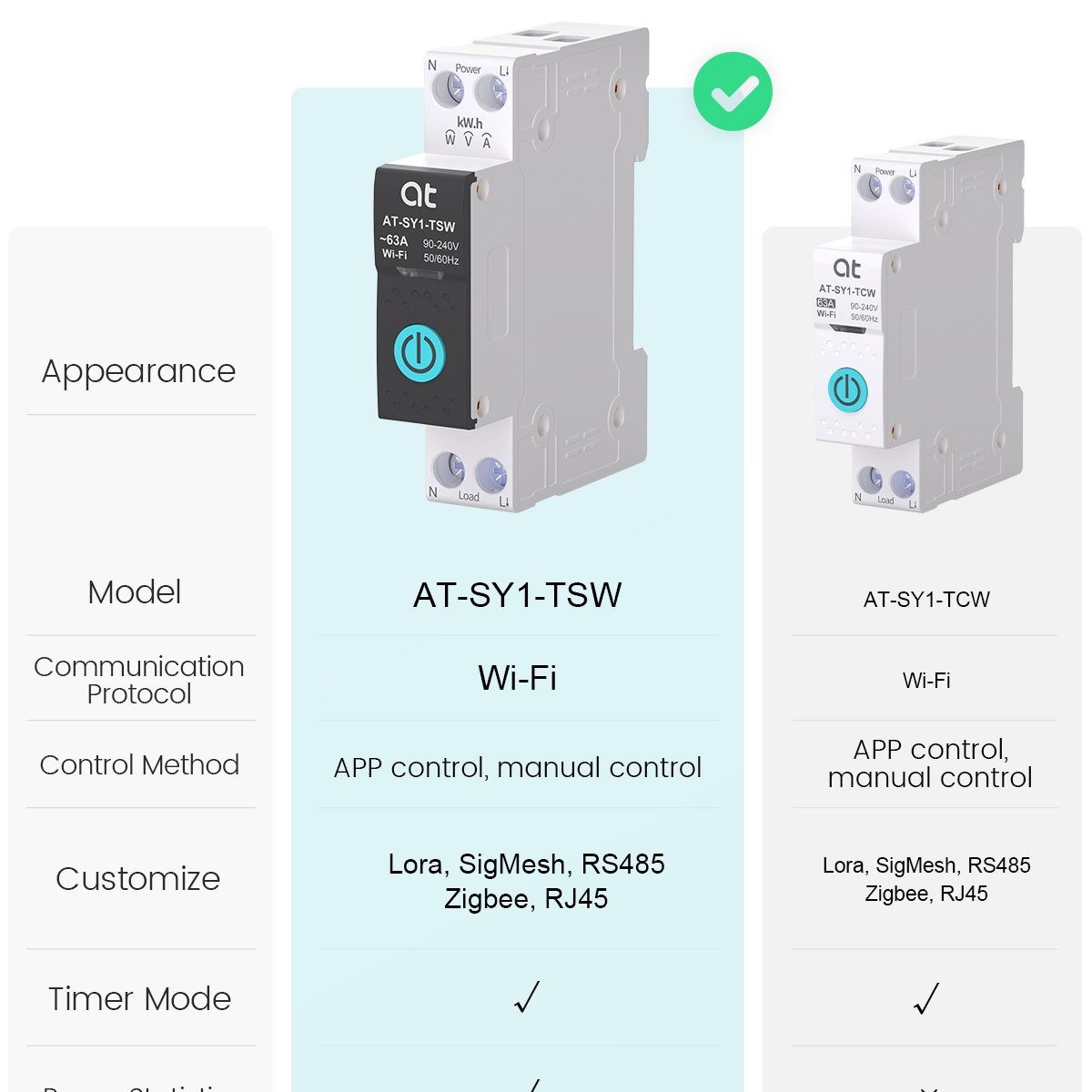 Tuya WiFi Circuit Breaker Smar - đánh giá và giá Smart Light Switch