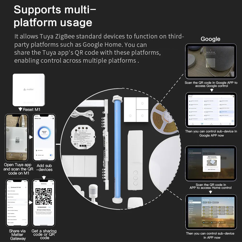 Zemismart Matter Thread Hub Sm - đánh giá và giá Smart Home Orvibo