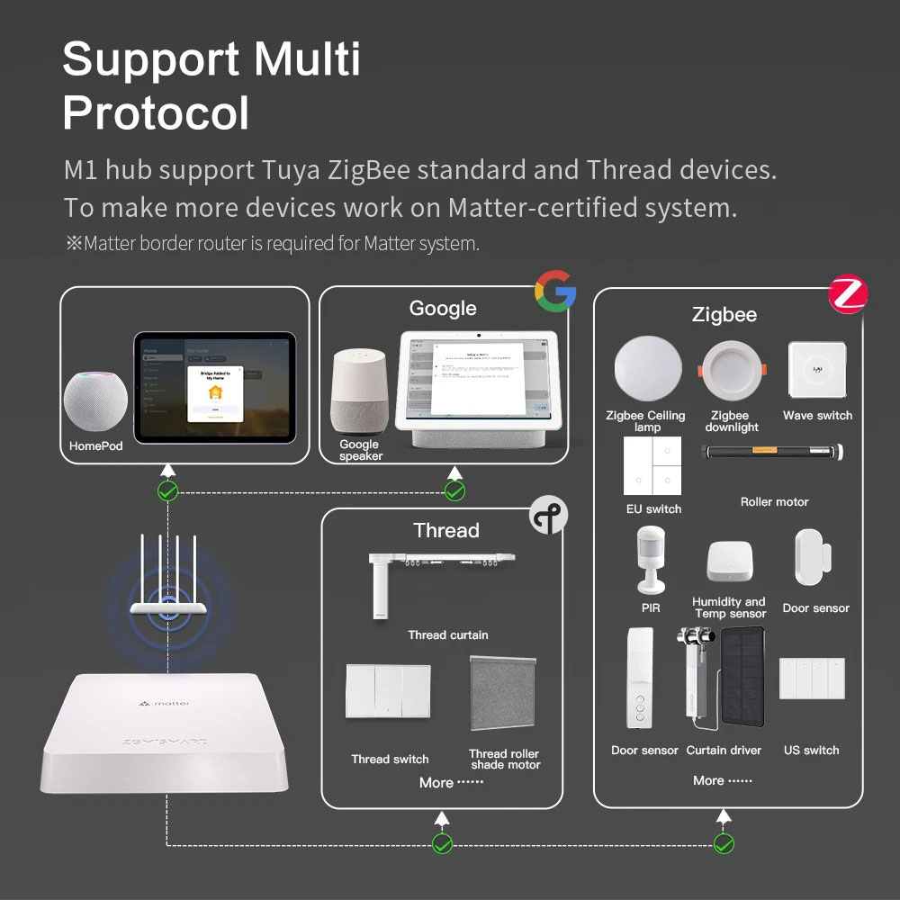 Zemismart Matter Thread Hub Sm - đánh giá và giá Smart Home Orvibo