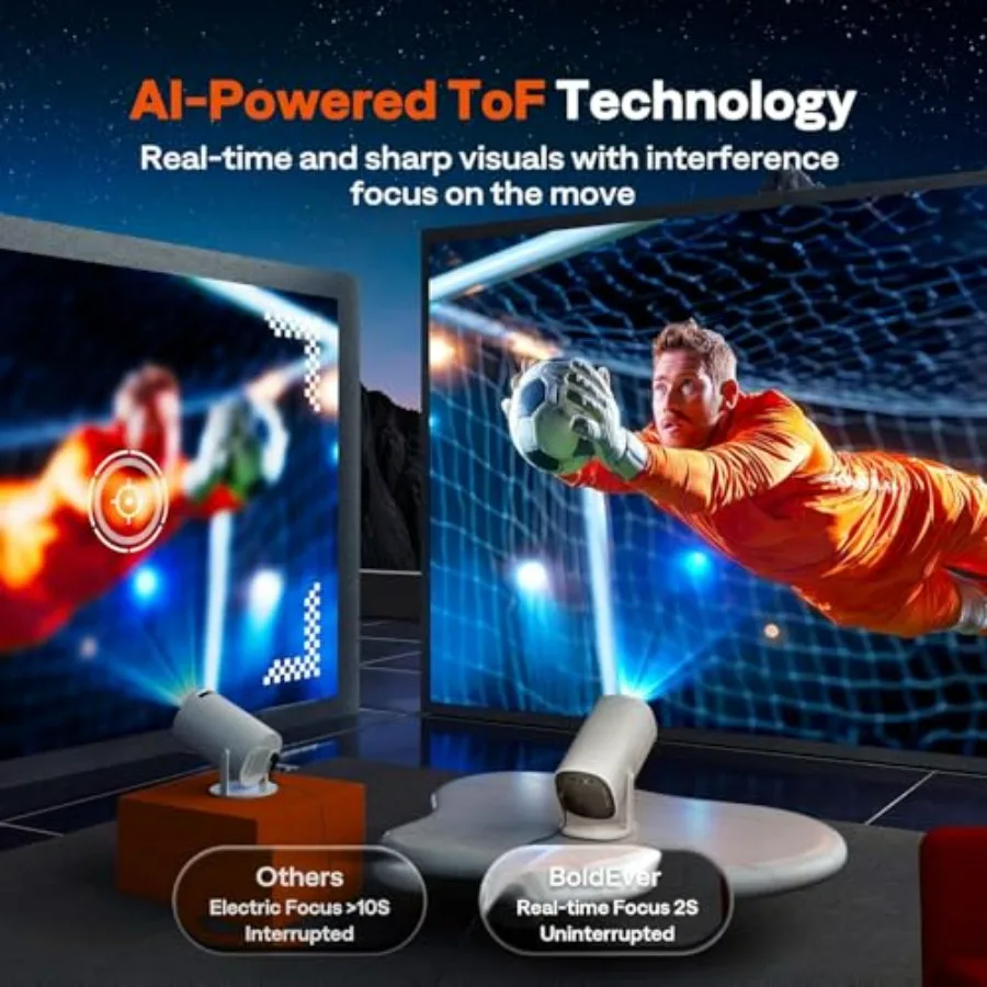 ApexTP Upgraded Mini Smart Pro - đánh giá và giá Upgrade Smart Home