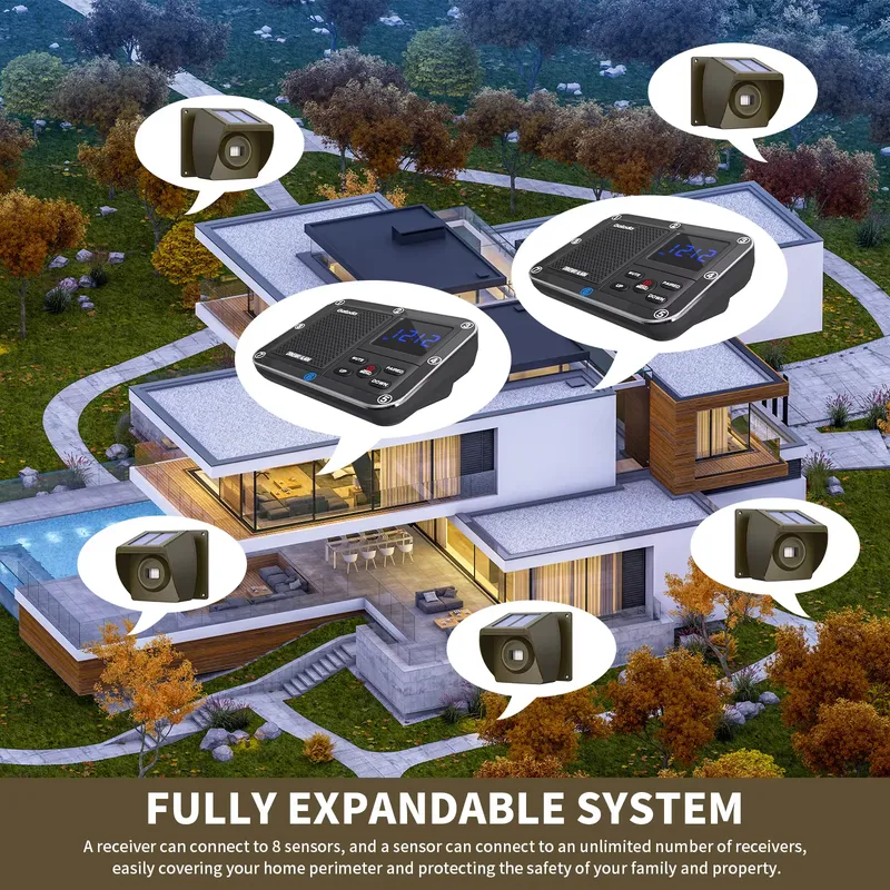 Outdoor Solar - Powered Wirele - đánh giá và giá Pir Motion Sensor
