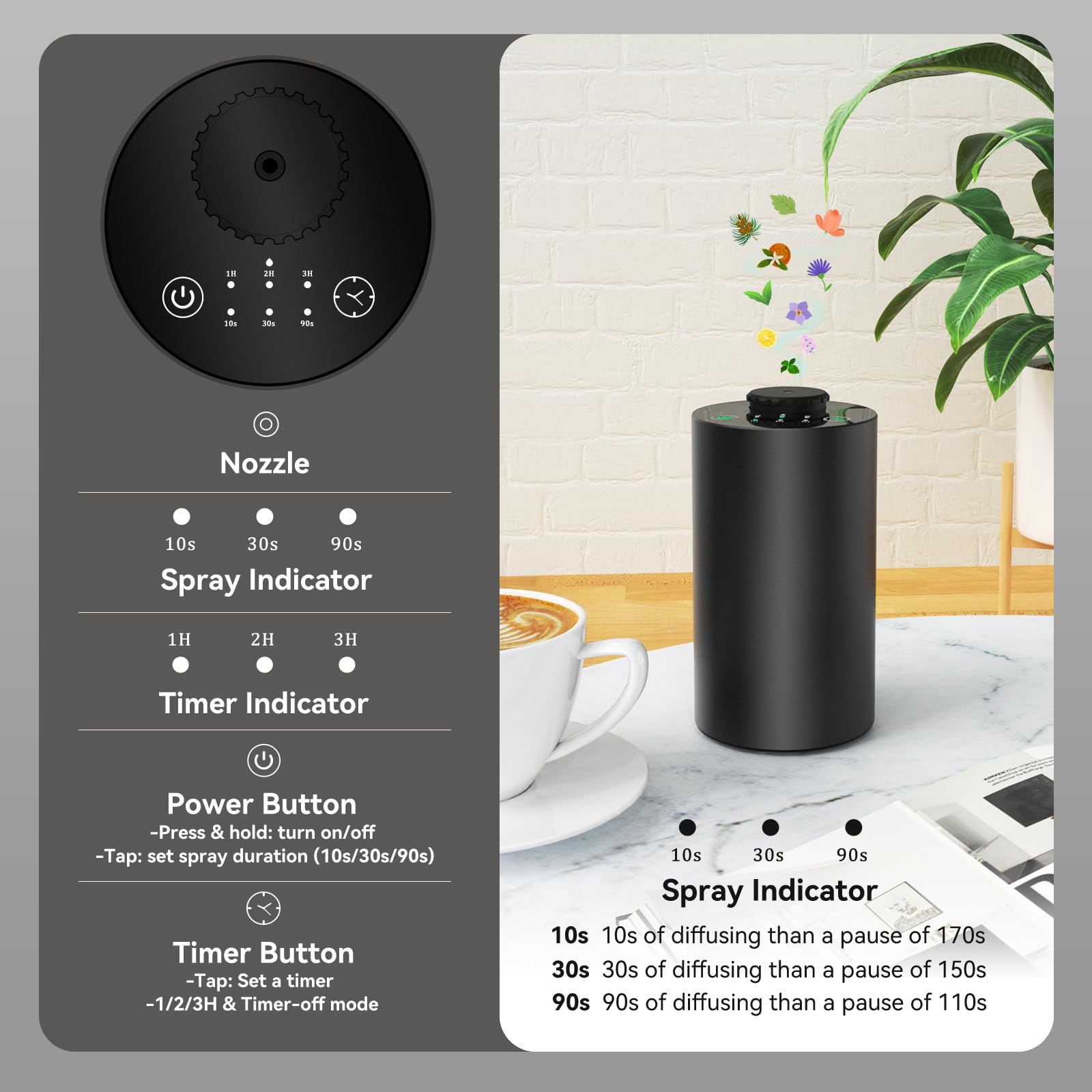 Waterless Essential Oil Diffus - đánh giá và giá Smart Home Fragrance Diffuser