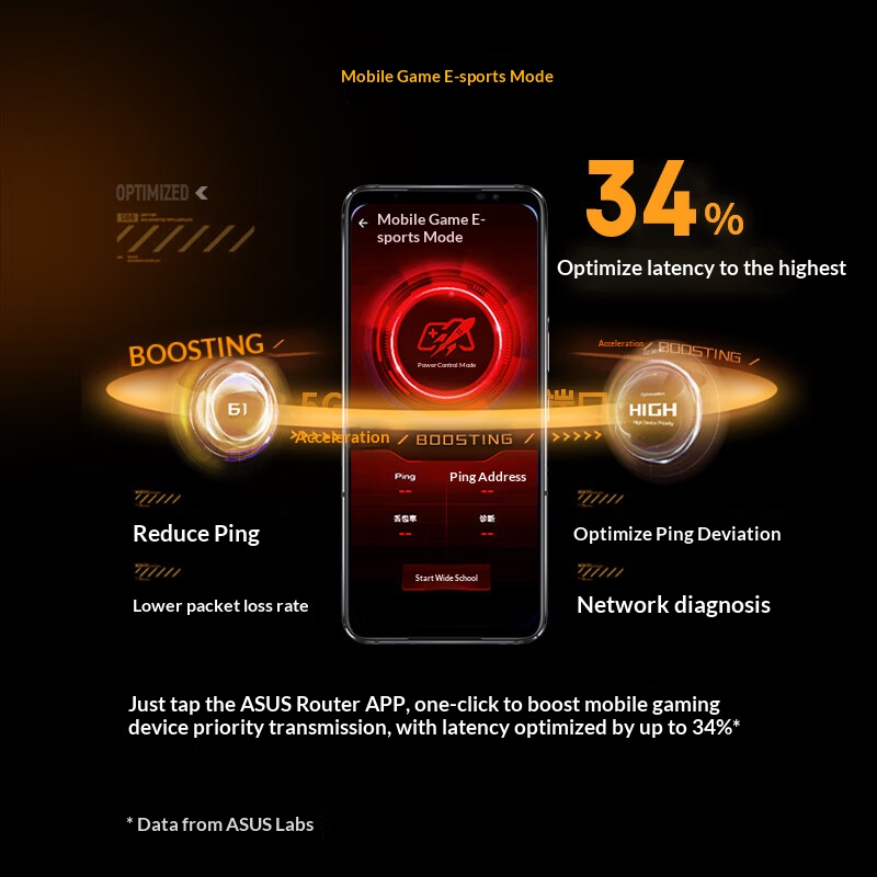 ASUS WiFi7 TUF GAMING BE6500 G - đánh giá và giá Smart Home Router