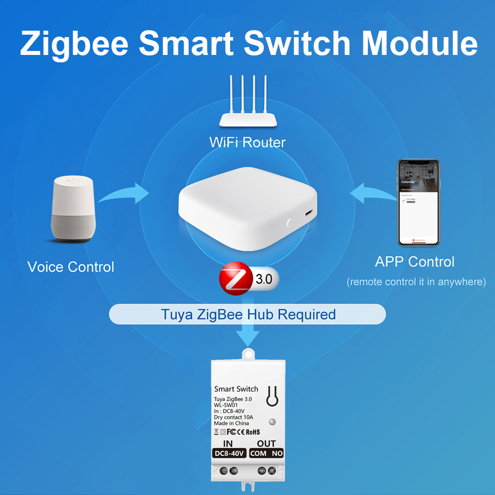 Tuya ZigBee Smart Switch Modul - đánh giá và giá Smart Light Switch