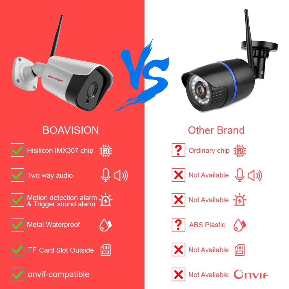 HD 5MP Camera IP WIFI 1080P Ca - đánh giá và giá Smart Home Camera Ezviz