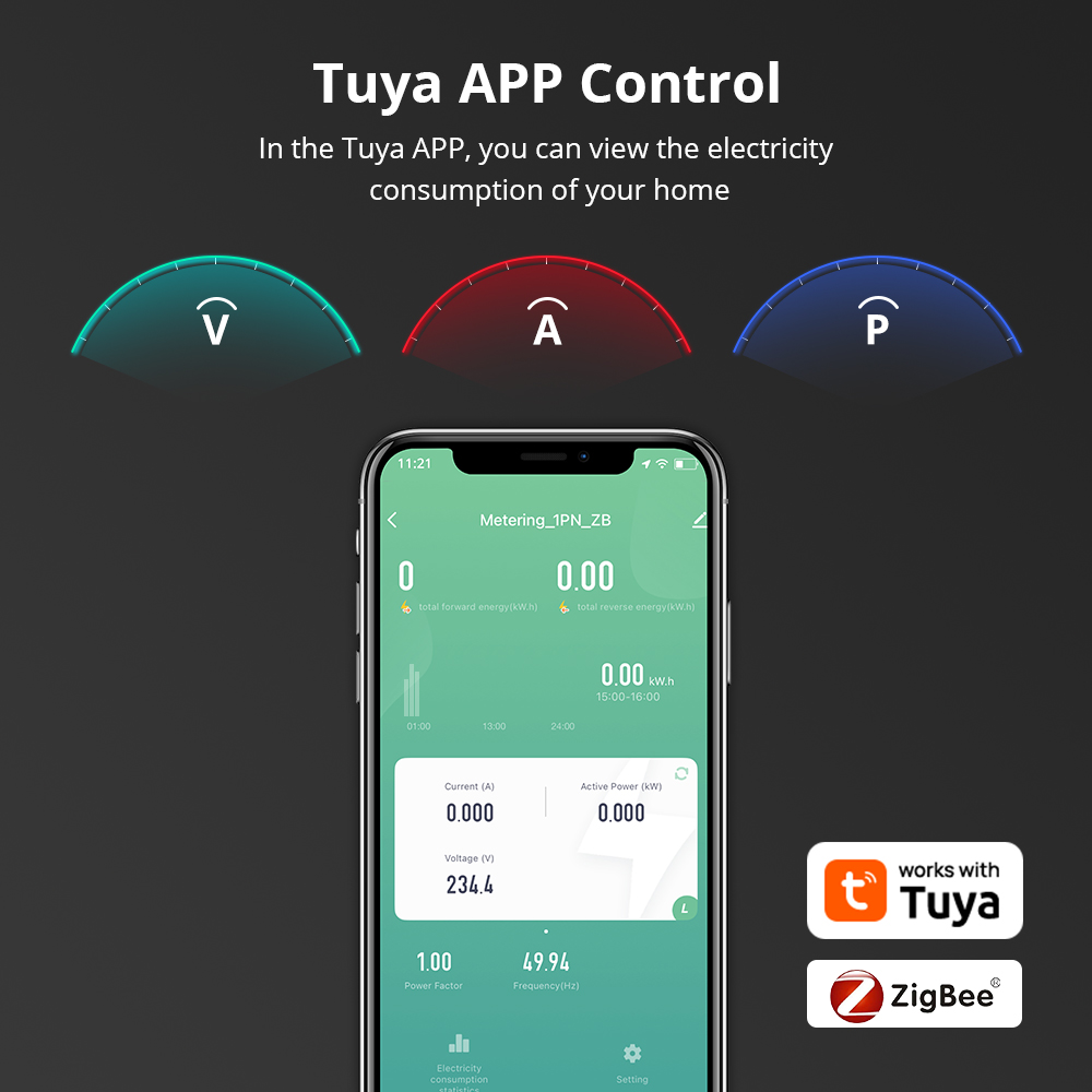 Zemismart Smart Energy Meter Z - đánh giá và giá Smart Home Orvibo